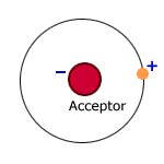 Acceptors