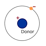 Donor