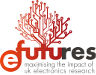 eFutures Logo